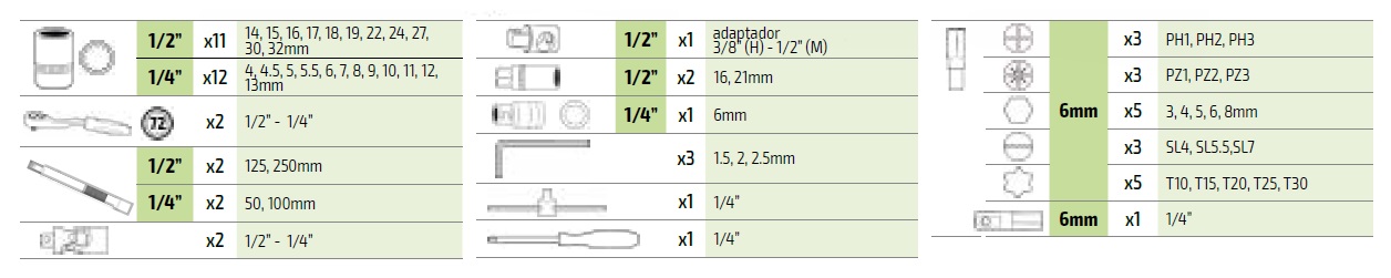 61 Piezas - Estuche de herramientas con vasos spline de 1/2" y 1/4"