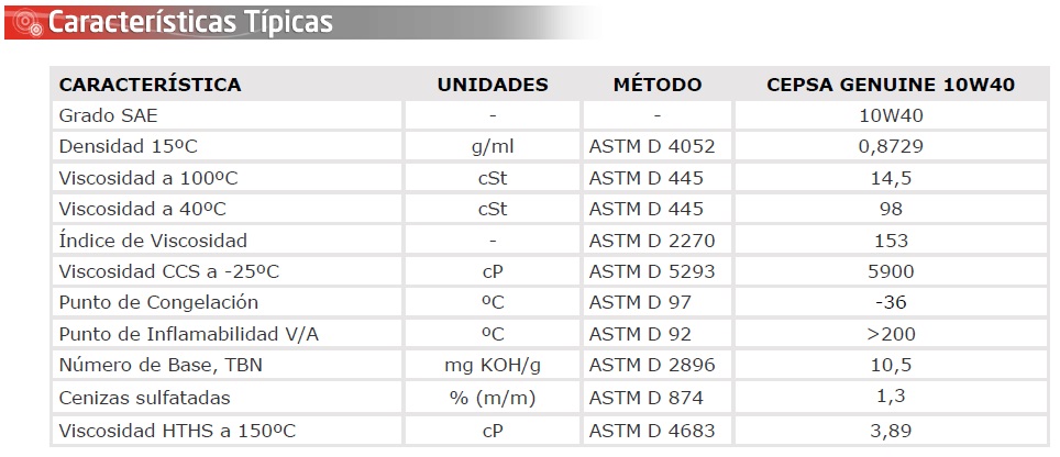 Características Cepsa 10W40 Genuine