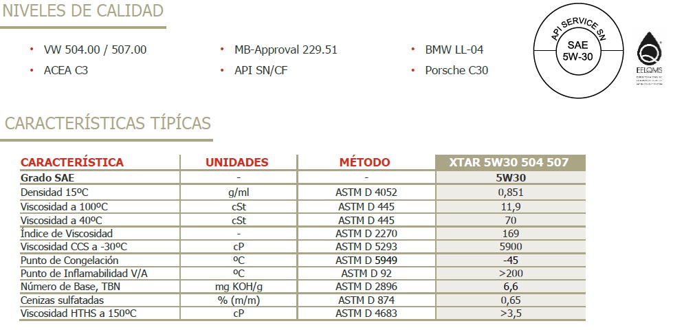 Características Cepsa 5W30 Xtar