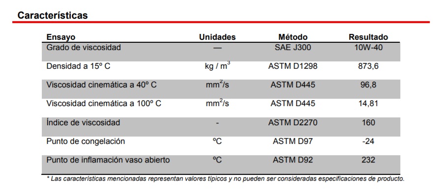 Aceite motor TOTAL QUARTZ 7000 10W-40 Diésl y gasolina 5L