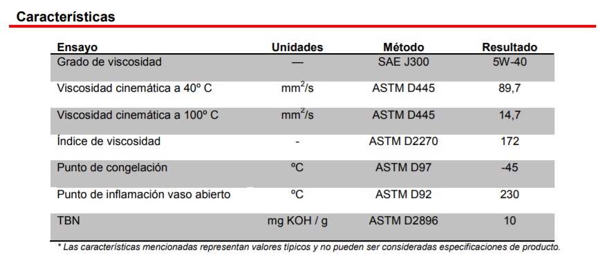 Total Quartz 9000 Energy 5W40 5L - 26,15 € - Neumáticos y Lubricantes  On-Line, S.L.