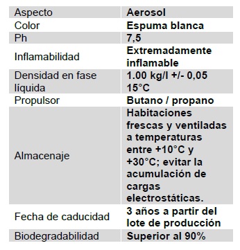 Especificaciones técnicas spray desinfectante para manos