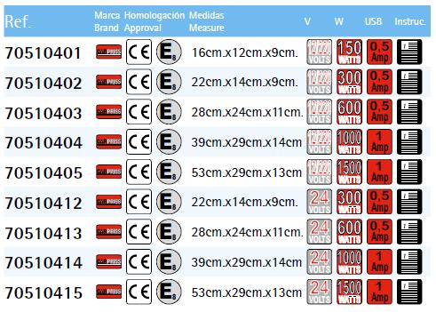 Transformador 24V/230V 300W con USB, Transformador de corriente de