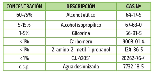 Composición del gel de manos higienizante