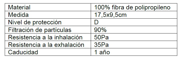 Especificaciones técnicas mascarilla desechable