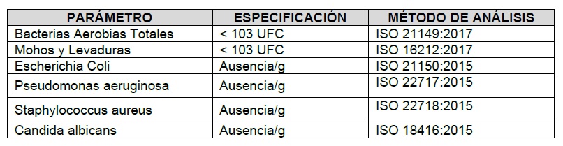 Especificaciones microbiológicas gel de manos higienizante