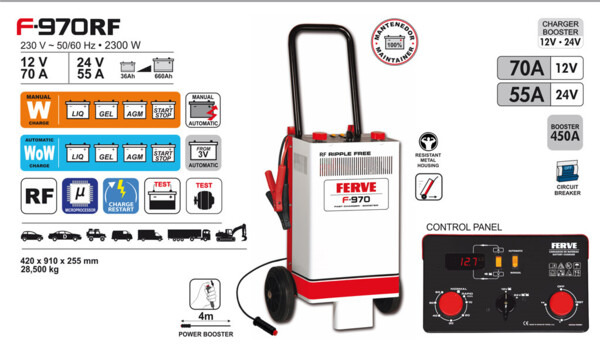 Ferve Fast · Cargadores taller e industria de Ferve