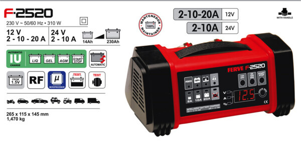 Ferve HF · Automáticos de alta frecuencia