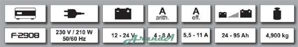 24-95Ah Cargador Ferve Tetra 12-24V 4-8A (1)