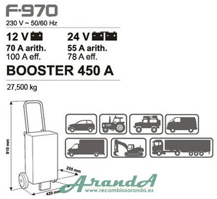 450A Cargador Ferve Fast Booster 12-24V 70A/55A (1)