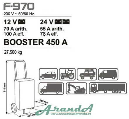 F-970 450A Cargador Ferve Fast Booster 12-24V 70A/55A (1)
