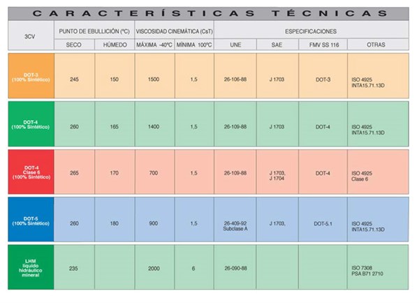 Líquido Suspensión Hidráulico LHM 3CV (1)