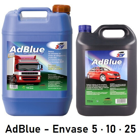 Aditivo AdBlue · Normativa Euro VI · Tratamiento Emisiones Escape