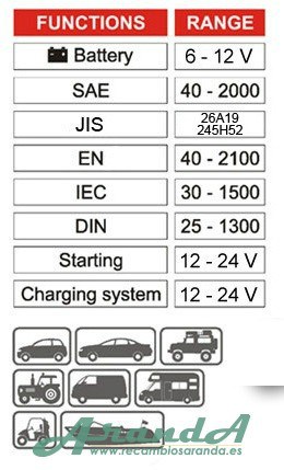Analizador Baterías 6-12V 25-300Ah (Con Impresora) (1)