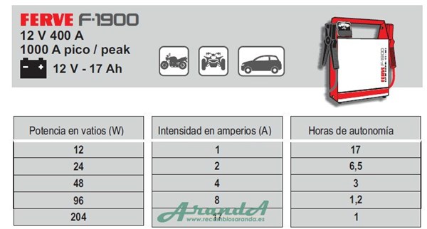 F1900 Arrancador Ferve 12V 400A (1000A Pico) (1)