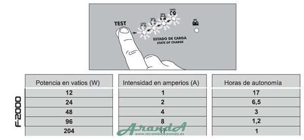 F2000 Arrancador Ferve 12V 400A (1000A Pico) (1)