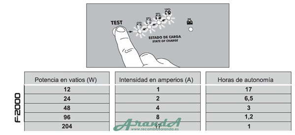 Arrancador Ferve 12V 400A (1000A Pico) (1)