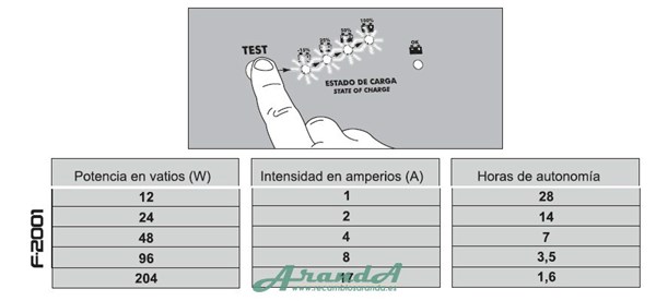 F-2001 Arrancador Ferve 12V 600A (1500A Pico) (1)