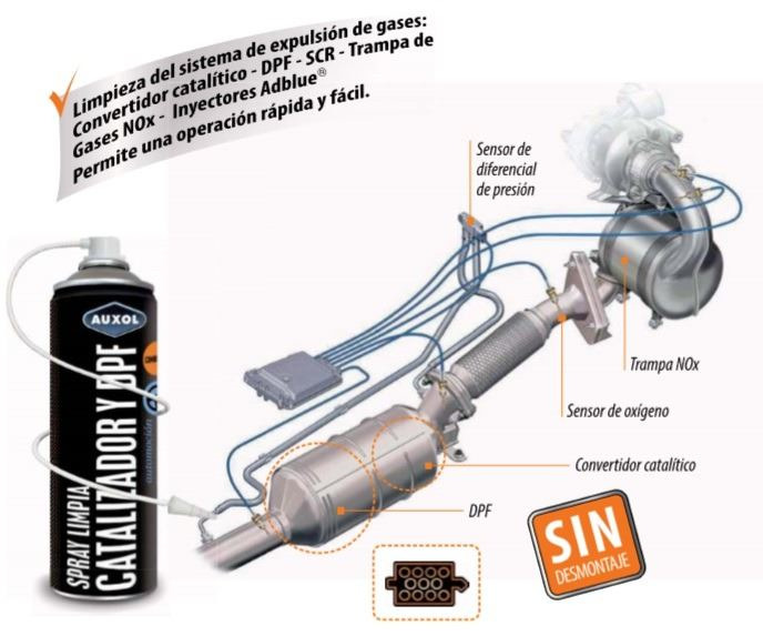 Spray Limpia Frenos – Auxol – Aditivos Profesionales