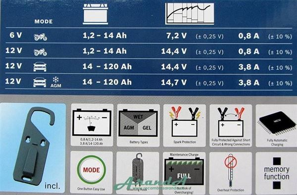 C3 Bosch Cargador de Baterías 6 y 12V Coche y Moto (AGM, GEL, EFB...) (1)