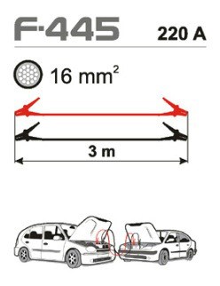 Cables de Emergencia Ferve 16mm2 - 220A - 3 Metros (1)