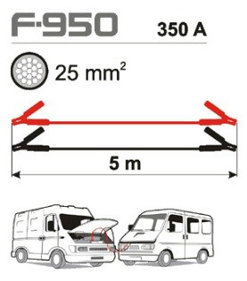 Cables de Emergencia Ferve 40mm2 - 350A - 5 metros (1)