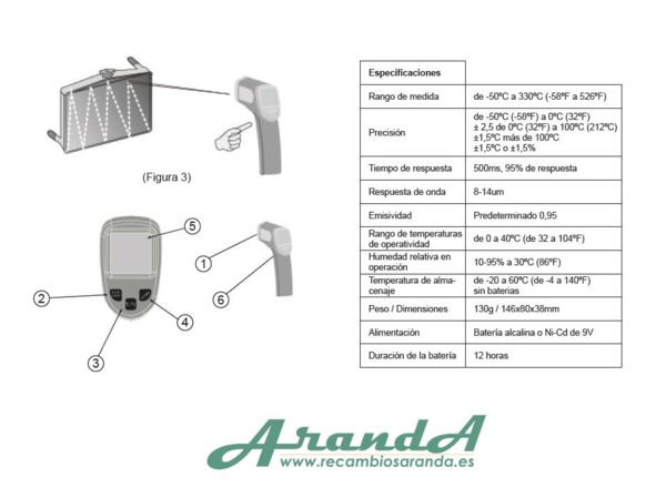 Termómetro láser · Rango desde -50ºC a 330ºC (1)