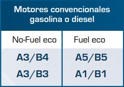 Motores convencionales gasolina o diésel
