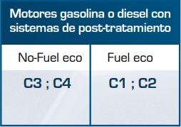 Motores gasolina o diésel con sistemas de post-tratamiento